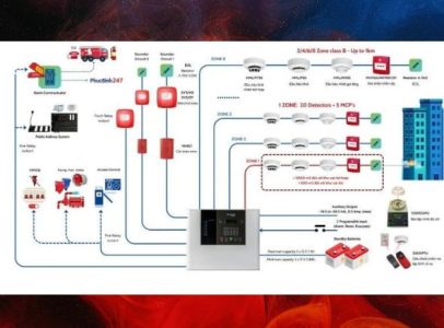 Sơ đồ thiết bị báo cháy chung cư mini và nguyên lý hoạt động