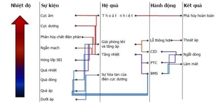 Phản ứng của thiết bị an toàn đối với các tác động gây cháy nổ