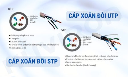 Cáp STP có khả năng chống nhiễu tốt hơn