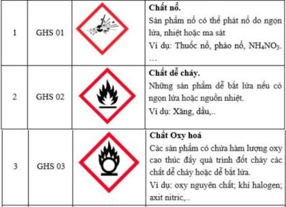 ký hiệu cảnh báo về PCCC 