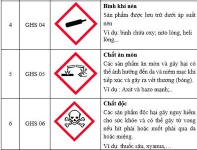 ký hiệu cảnh báo về PCCC 