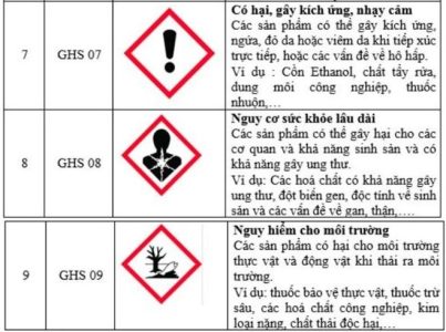 ký hiệu cảnh báo về PCCC 