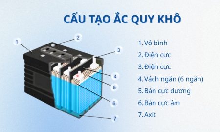 Lựa chọn ắc quy khô trong hệ thống báo cháy tự động