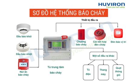 Sơ đồ hệ thống báo cháy