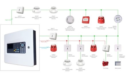 Hệ thống báo cháy Sanjiang