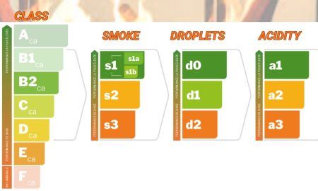 Đánh giá chứng nhận CPR được đưa ra sau các bài kiểm tra, thử nghiệm nghiêm ngặt