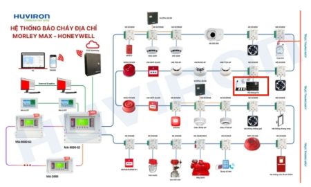 Âm thanh thông báo cháy đóng vai trò quan trọng trong hệ thống báo cháy